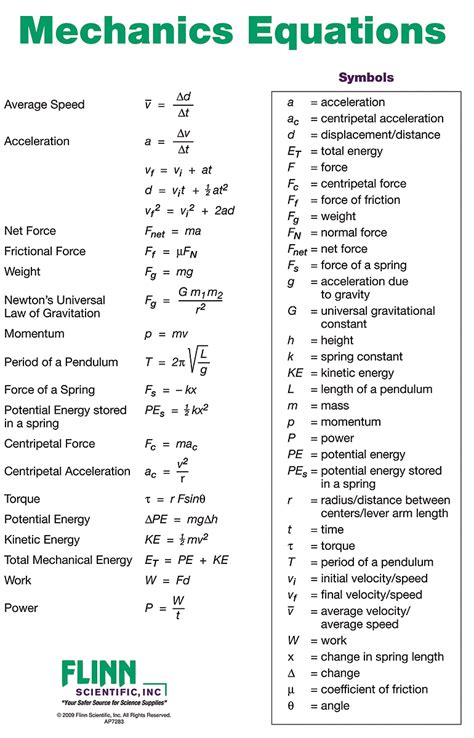 Mechanics Equations Poster | Flinn Scientific