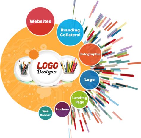 How to find out The Best Logo Design Service for your Business