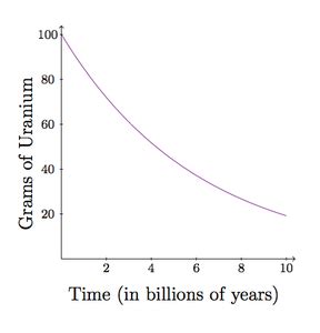 Illustrative Mathematics