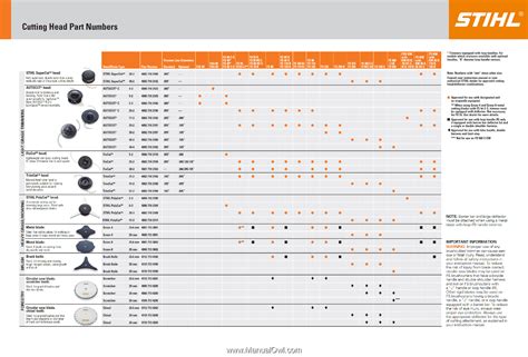 12+ Stihl Fs 94 R Parts Diagram PNG // Parts Diagram Catalog