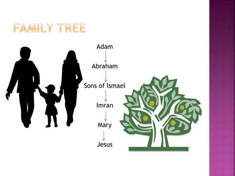 Isaac And Ishmael Family Tree