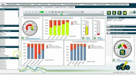 Supply Chain Excel Templates | Inventory Management