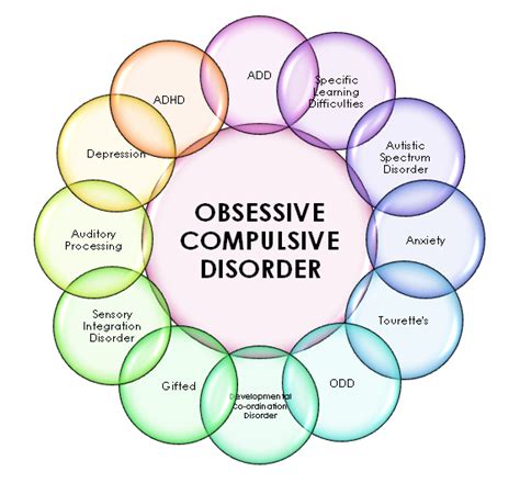 Obsessive compulsive disorder symptoms | Marie-Thérèse O'Loughlin ...