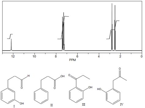 Solved A compound with a molecular formula C9H10O2 has the | Chegg.com