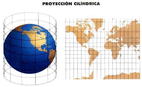 Geografía : Cartografía, usos horarios y orientación