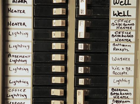 Circuit Breaker Panel Labels Template