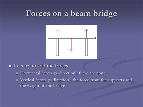 PPT - Physics of Bridges PowerPoint Presentation, free download - ID:799040