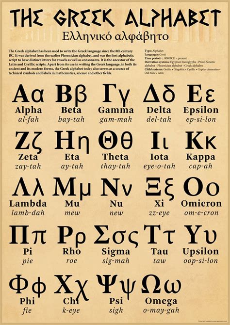 Greek Alphabet | Best prices