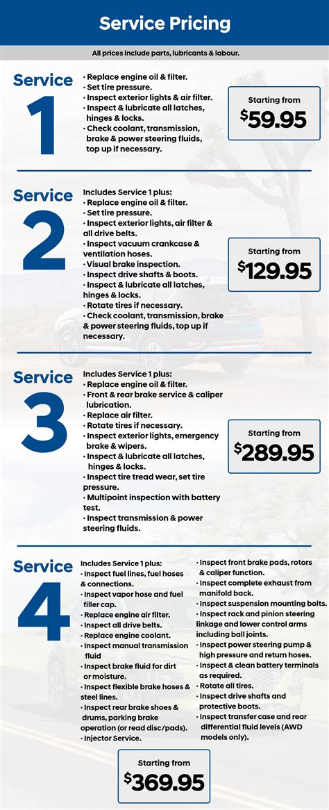 Hyundai Maintenance Tips | Hyundai Service @ Toronto Hyundai