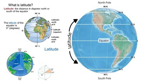 LATITUDE AND LONGITUDE