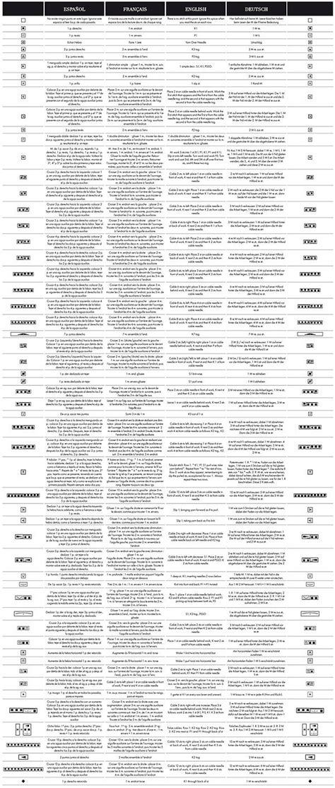 Knit symbols | Knitting techniques, Knitting charts