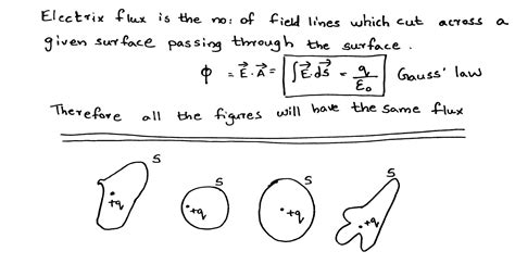 The electric flux through the surface