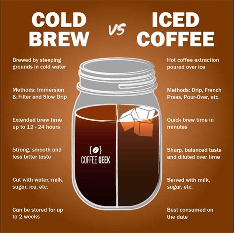 Cold Brew vs Iced Coffee: What's The Difference? [Solved]