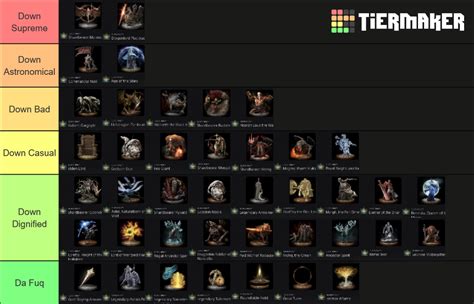 Trophy Difficulty - Elden Ring (PS5 & PS4) Tier List (Community Rankings) - TierMaker