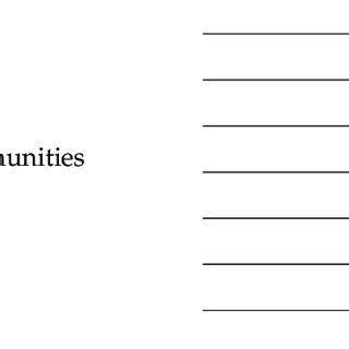 EIT Innovation Communities structure (source: own elaboration, based... | Download Scientific ...