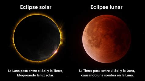 Eclipse solar y lunar: qué son, diferencias, cómo se forman, tipos ...