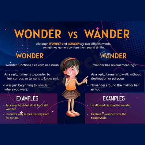 Wonder Vs Wander - 01