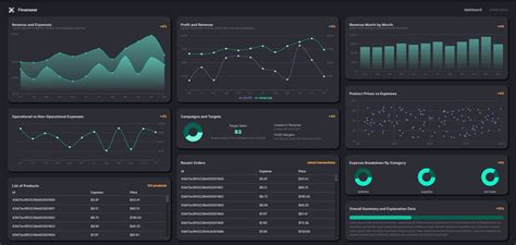 GitHub - fvdime/mern-finance-dashboard