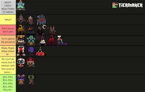 cult of the lamb characters Tier List (Community Rankings) - TierMaker