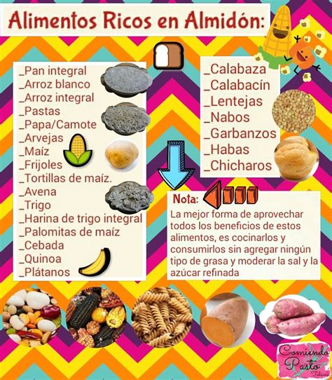 Alimentos altos en almidón que favorecen a la salud. Comiendo Pasto Tahimi. Facebook/Youtube ...