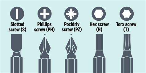 10 Screwdriver Types You Need In Your Toolbox The Family, 50% OFF