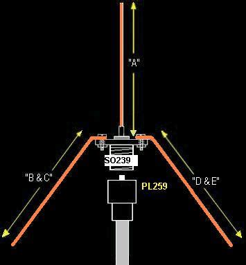 BUILD A GROUND PLANE ANTENNA FOR 2 METERS AND MORE - SIMPLE AND EASY!