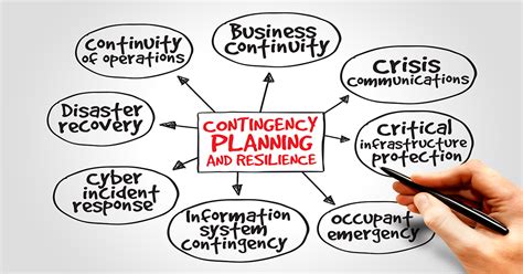 Plan B - Have you got a Business Continuity and contingency plan for ...