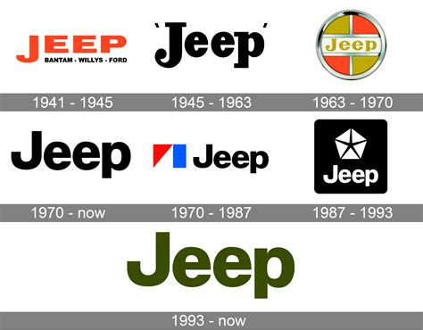 Jeep Logo Meaning and History [Jeep symbol]