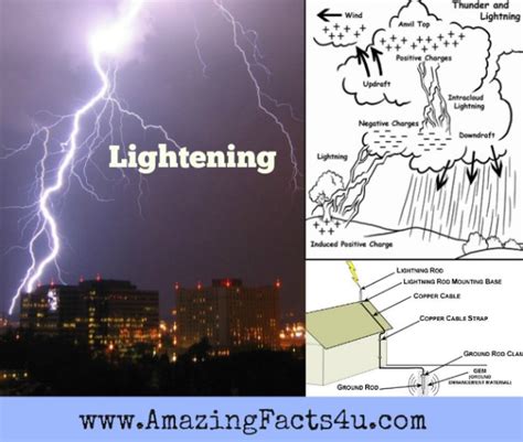 30 Awesome Facts About Lightning | Amazing Facts 4U