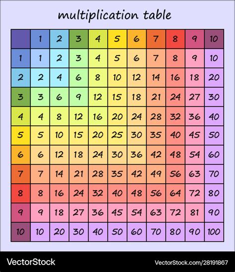 Multiplication table multi-colored square Vector Image