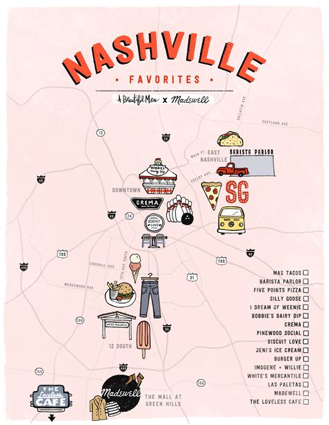 Nashville tourist attractions – Artofit