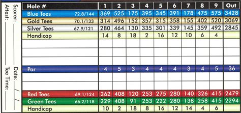 Oak Hills Golf Club - Scorecard