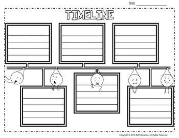 Timeline Graphic Organizer Template- No Prep! Printable and Digital | Graphic organizers ...