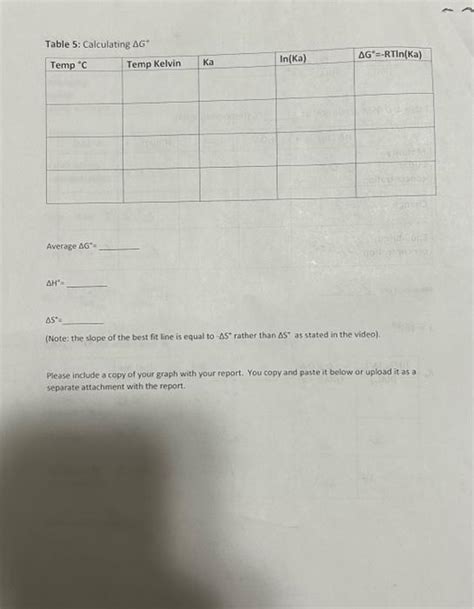 Solved Experiment 11 - Thermodynamics of Acetic Acid In this | Chegg.com