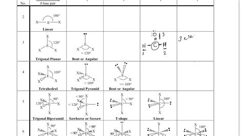 Vsepr theory chart