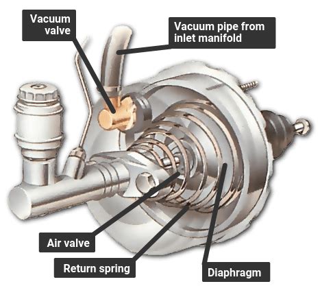 Illustration #1365 from our guide How the braking system works