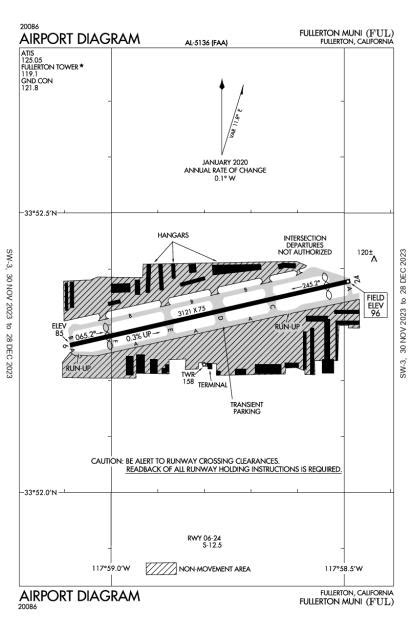 AOPA Airports