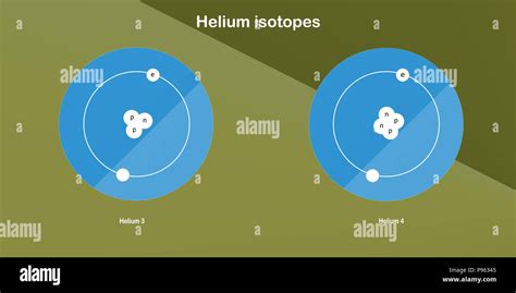 helium isotopes atomic structure - elementary particles physics theory Stock Photo - Alamy