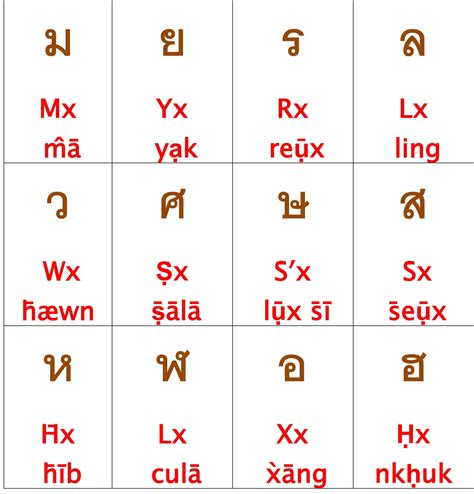 Easy speak thai.: Thai Alphabet.