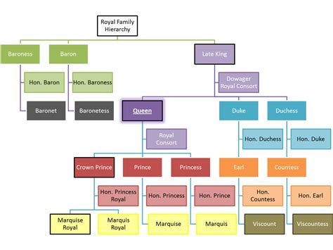 Titles of Royalty - The Genovian Monarchy