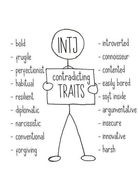 INTJ: Contradicting Traits - Too accurate // accurate except for the narcissistic part. i’m not ...