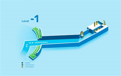 Malta International Airport Parking | Map, Rates & Procedures - Malta International Airport