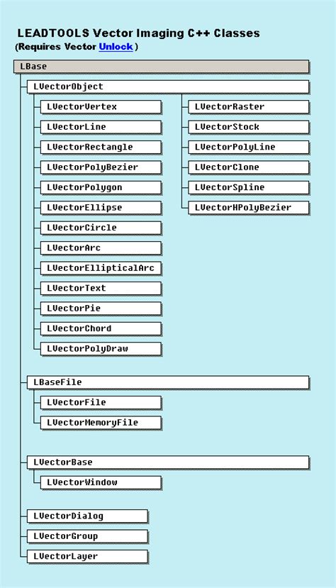 Class Hierarchy Chart | Classes and Member Functions | Vector C++ Class ...