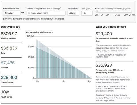 Student Loan Calculator | The Big Picture | Student loans, Student ...