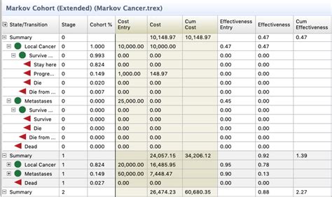 Healthcare Modeling with TreeAge Pro