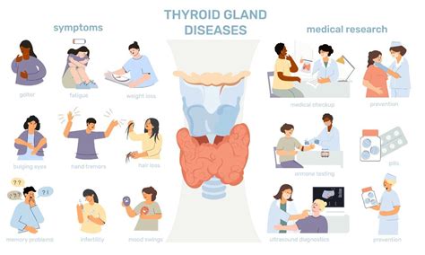 What are the symptoms of thyroid cancer? - FITPAA