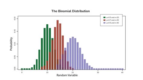 The Binomial Test | Technology Networks