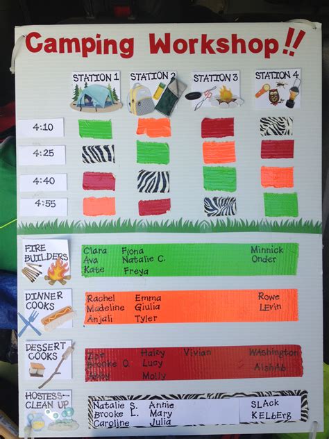 Camping Kaper chart for brownie get ready to camp workshop Girl Scout ...