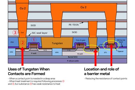 Semiconductor Front-End Process Episode 6: Metallization