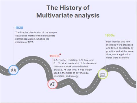 Types Of Multivariate Analysis